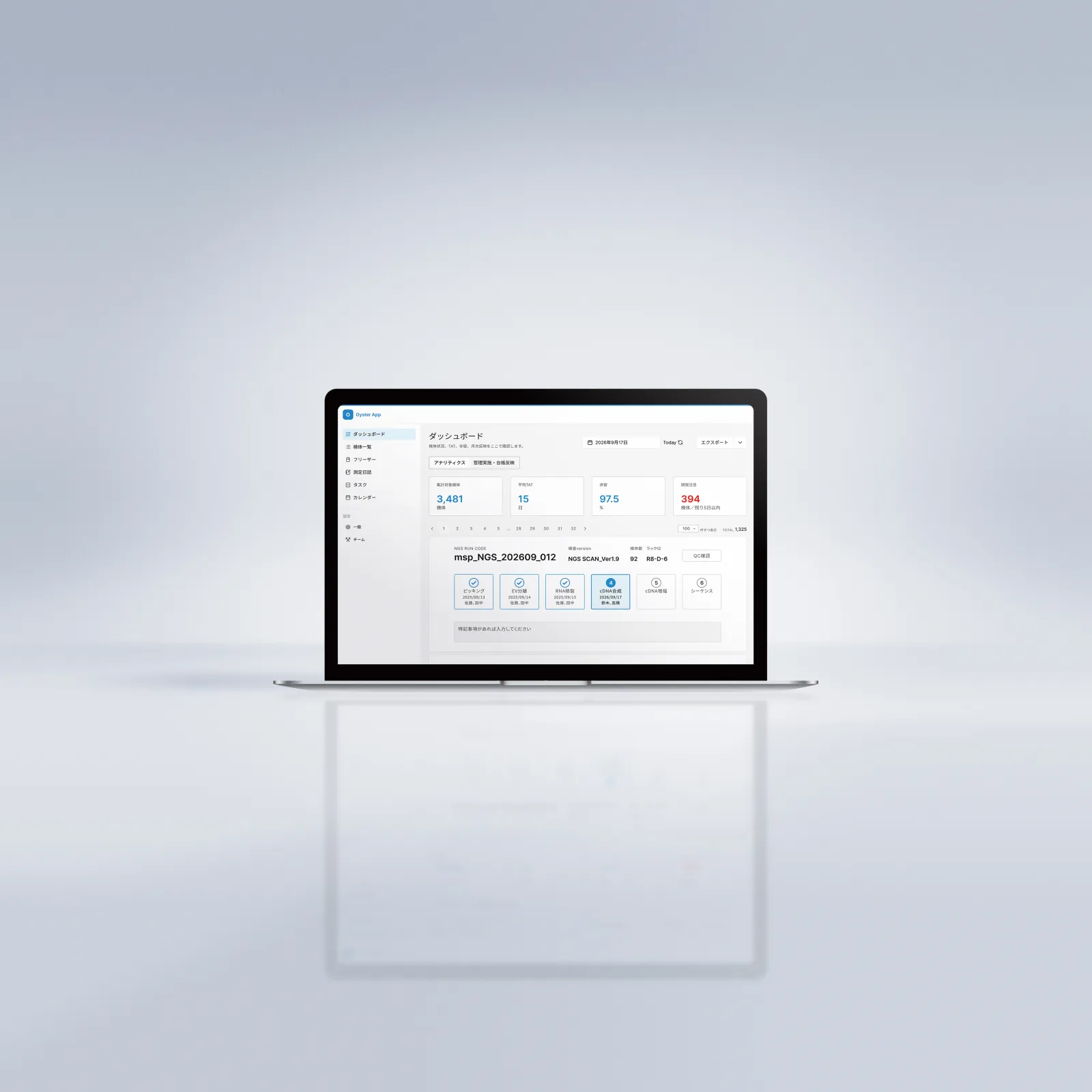 Lab OS のダッシュボード画面